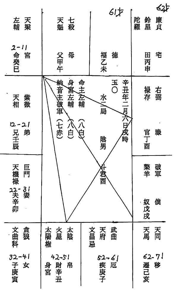 紫微斗数盤